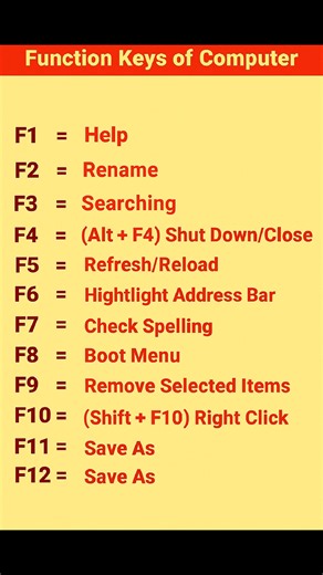 601K views · 3.8K reactions | Function Keys Shortcuts Key's | NECI Computer Institute | Facebook