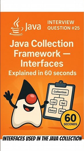 Java Collection Framework Interfaces Explained in 60 Seconds #coding