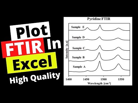 How to plot FTIR Data in Excel