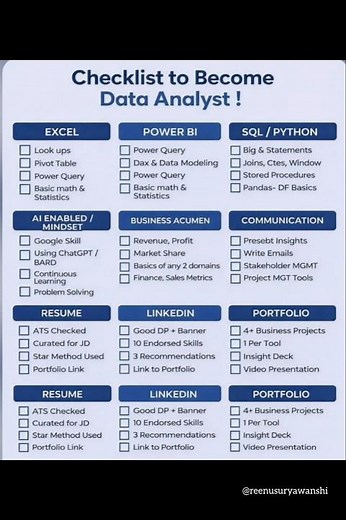 Data Analyst Roadmap 2025 📊 | Complete Checklist to Become a Data Analyst 🚀 | Skills, Tools