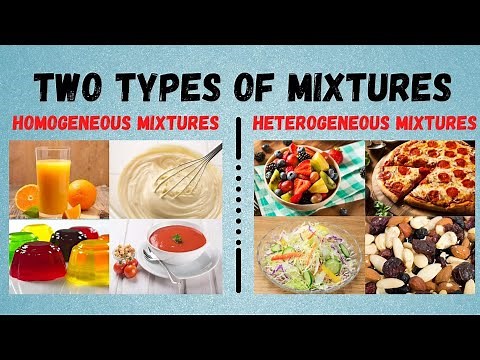 SCIENCE 6 The two types of Mixtures: Homogeneous Mixture and Heterogeneous Mixture