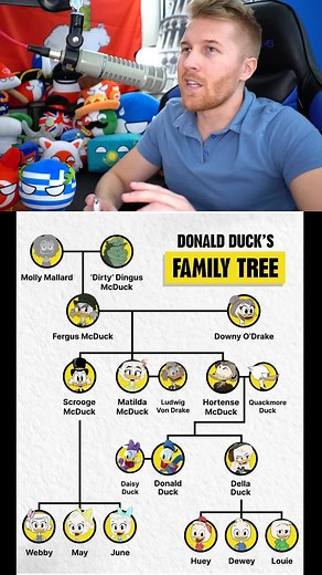 Exploring Donald Duck's Extensive Family Tree
