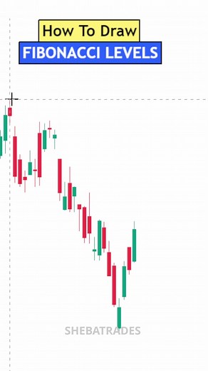 19K views · 330 reactions | FIBONACCI GUIDE! How To Trade The Retracement Levels?  *trading tip* #forextrader | Shebatrades | Facebook
