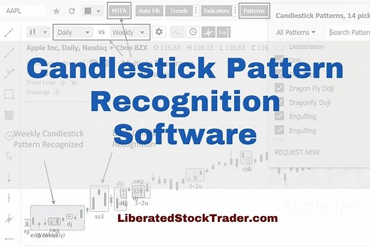 Top 5 Stock Chart Pattern Recognition Tools [Full 2026 Test]