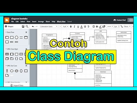 Sistem Informasi (10) | Contoh Class Diagram dan Penjelasannya