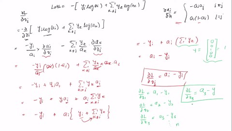Backpropagation for Softmax Complete Math Derivation Explained
