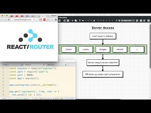 [ReactRouter] BrowserHistory in Production