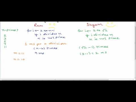 Time complexity of a computer program
