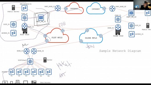 2.3K views · 41 reactions | Day 60 - How to become a highly-paid network engineer | 60 Days of Basic Networking #networkengineering #Cisco #CCNA | Tech Academy | Facebook
