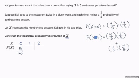 Theoretical probability distribution example: multiplication