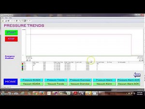 CIMPLICITY SCADA Graph configuration with Logged data created by Ganesh Garje