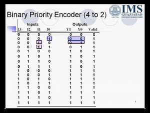 Priority encoder