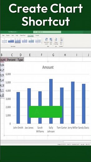 QUICKLY Create a Chart in Excel Now