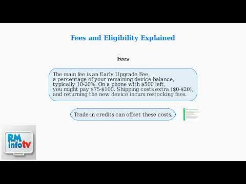 Xfinity Mobile Early Upgrade – How It Works, Fees & Eligibility