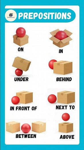 where is it? Prepositions of Place#grammar