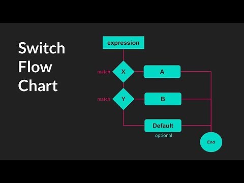 Switch Statements [GameMaker Studio 2]