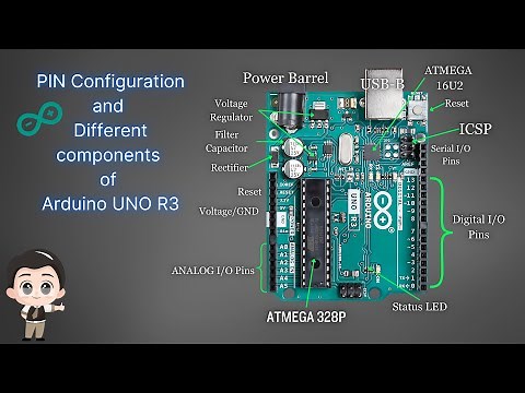 PIN Configuration and Different components of Arduino UNO R3