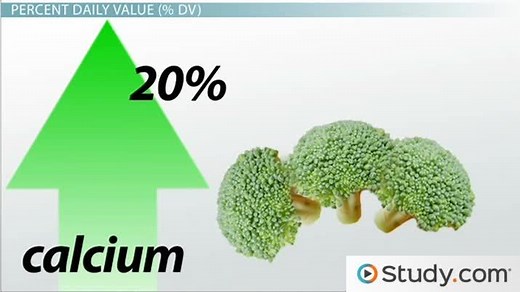 Food Labels | Overview, Examples & Importance