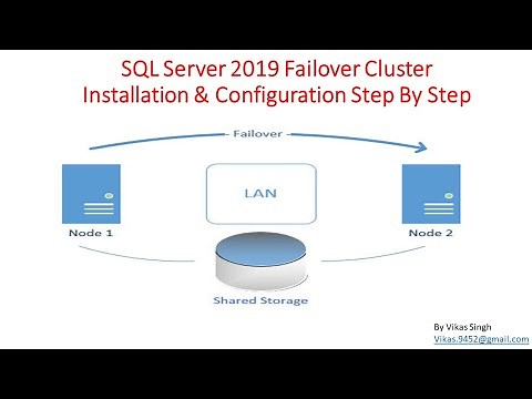 SQL Server 2019 Failover Cluster Installation & Configuration Step by Step | Complete HA Setup Guide