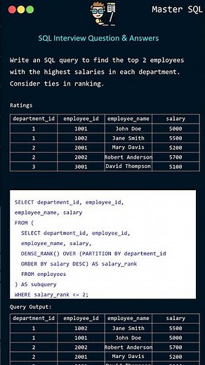 SQL Interview Question: Find the Top 2 Employees with Highest Salaries in Each Department