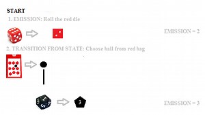 Hidden Markov Model: Simple Definition & Overview - Statistics How To