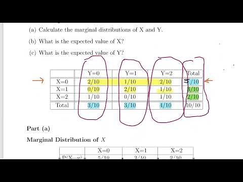 Joint Random Variables - Marginal Distributions - Worked Example