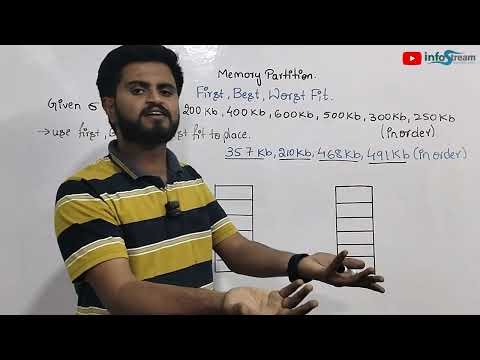 First fit , Best fit , Worst fit | operating system |memory partion allocation