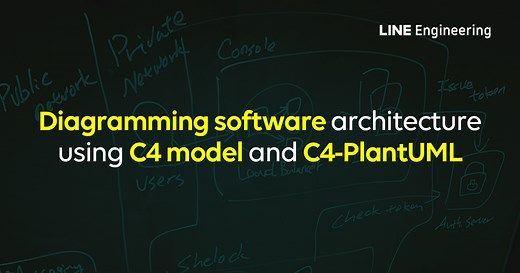Diagramming software architecture using C4 model and C4-PlantUML