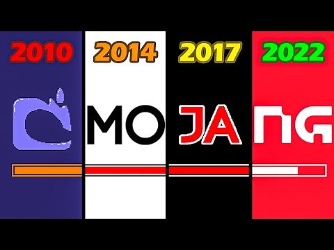 Loading Screen Evolution in Minecraft