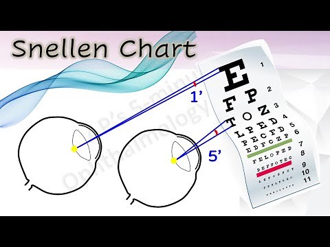 Snellen Chart