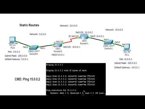 Cisco Router Basics - Static Routes