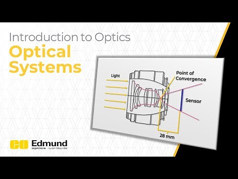 Optical Systems — Lesson 3