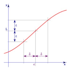 Epsilon (Calculus)
