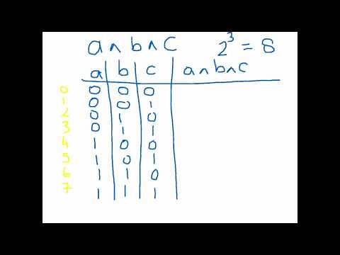 Boolean Logic - Truth Tables