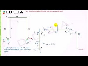 Unit Load Method Numerical 6 (Portal Frame)