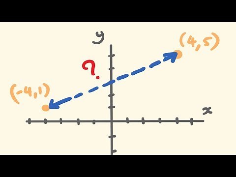How to Find the Distance Between Two Points - The distance formula made easy!