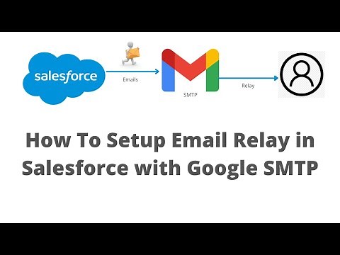How to Setup Email Relay In Salesforce with Google