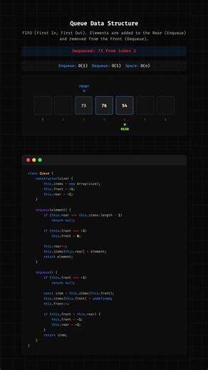 Queue Data Structure