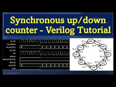 Learn to code Verilog synchronous counter / VLSI Engineer project with code free / Verilog tutorial