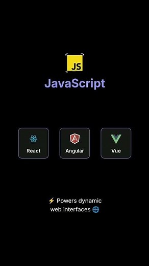 Best Programming Languages to Learn in 2025