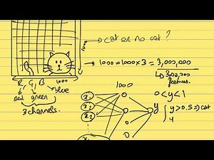 Lecture 13: Introduction to Convolutional Neural Networks (CNN) – Machine Learning for Engineers