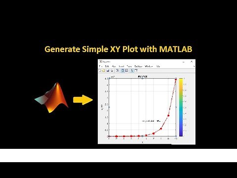 Simple XY Plot with MATLAB