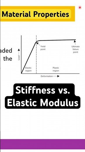 Stiffness vs Elastic Modulus: Are They Really the Same? #BME310