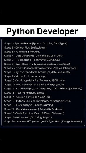 Python Developer Roadmap