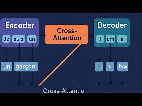 How Cross Attention Powers Translation in Transformers | Encoder-Decoder Explained