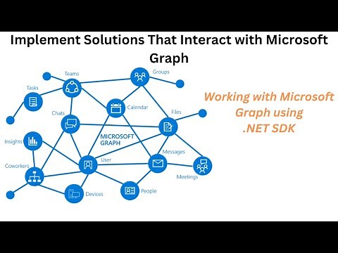 Building .NET Core Apps with Microsoft Graph API: A Step-by-Step Guide Using dotnet SDK | AZ-204