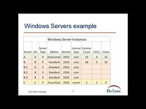 Microsoft SQL Server and Windows Server licensing
