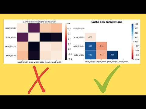 Comment construire une belle matrice de corrélation avec Python ?