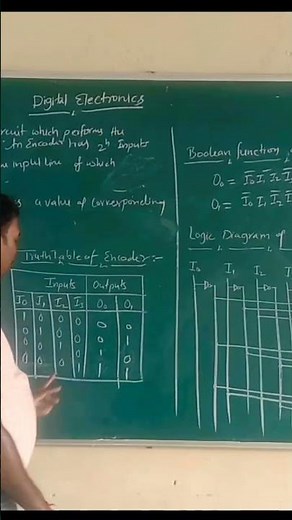 Encoder in digital electronics | encoder full explanation| #shortsfeed