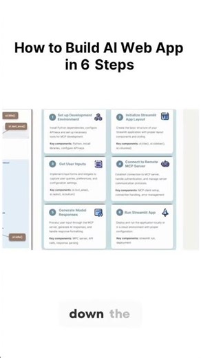 Build AI Web App in 6 Steps